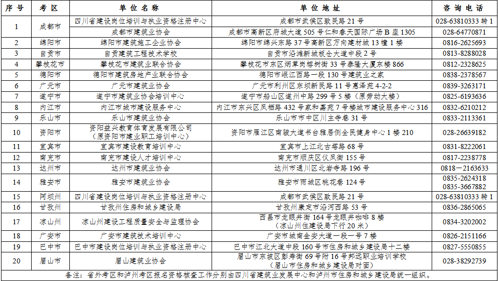 下周一报名！2022年第四期建筑行业从业人员无纸化考试